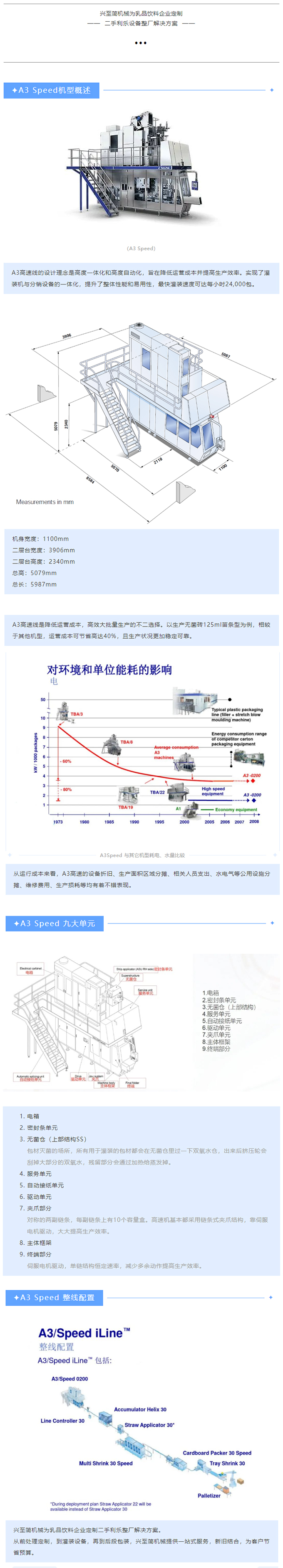 二手利樂(lè)設(shè)備推薦 A3Speed.jpg