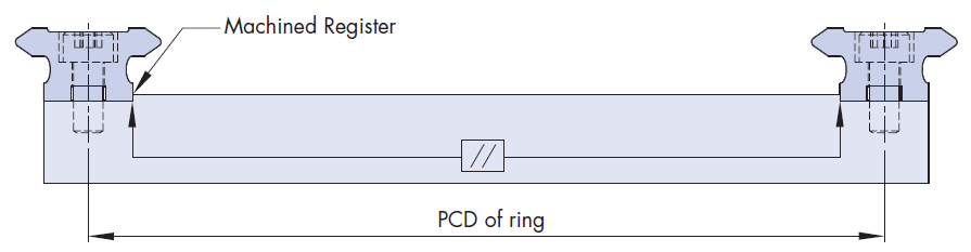 環(huán)形導(dǎo)軌基本知識(shí) 環(huán)形導(dǎo)軌基本知識(shí)